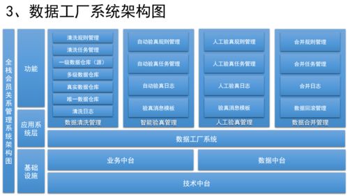 如何設(shè)計(jì)銷售CRM、運(yùn)營(yíng)CRM與社交化SCRM系統(tǒng) 市場(chǎng)營(yíng)銷策劃的核心策略