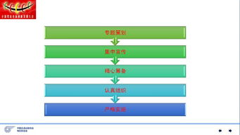 駕校營(yíng)銷新玩法 主題活動(dòng)營(yíng)銷的策劃思路與實(shí)操方法
