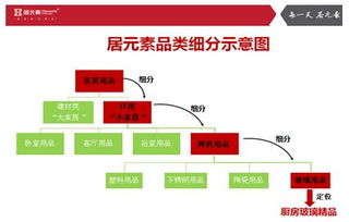 廚衛(wèi)建材行業(yè)如何借力品牌營(yíng)銷策劃公司實(shí)現(xiàn)市場(chǎng)突圍