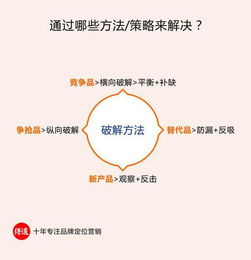 市場(chǎng)營(yíng)銷策劃模板 從目標(biāo)到執(zhí)行的全面指南