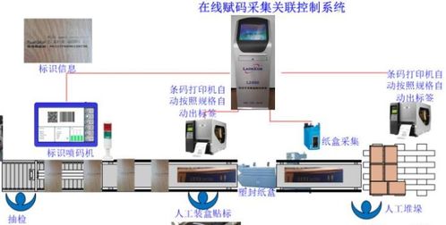 產(chǎn)品質(zhì)量追溯物聯(lián)網(wǎng)管理系統(tǒng)軟件開發(fā)設(shè)計方案