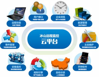 服務(wù)業(yè)務(wù)中的軟件及輔助設(shè)備 支撐現(xiàn)代服務(wù)運營的關(guān)鍵要素
