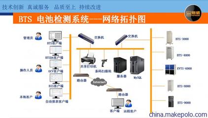 新威廠家直銷 學(xué)校鋰電池材料研究檢測設(shè)備的全面解析