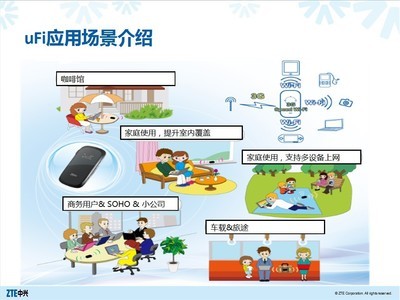中興A5 TD-SCDMA雙模 Mifi 3G路由器 便攜網(wǎng)絡(luò)新選擇